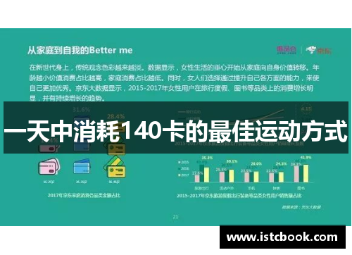 一天中消耗140卡的最佳运动方式