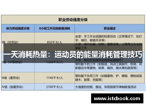 一天消耗热量：运动员的能量消耗管理技巧