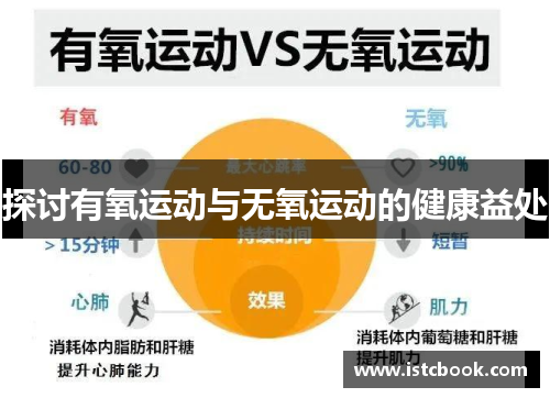 探讨有氧运动与无氧运动的健康益处
