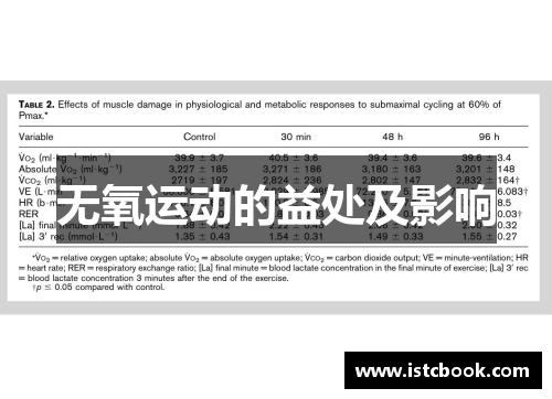 无氧运动的益处及影响