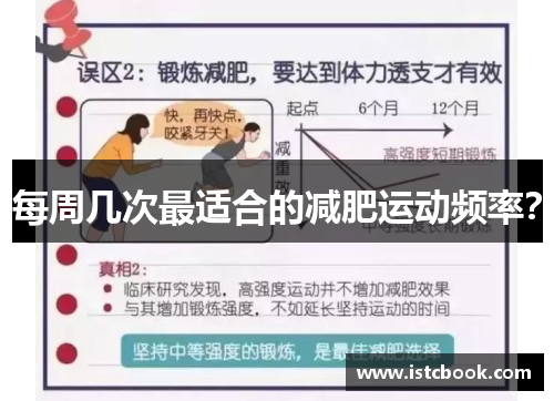 每周几次最适合的减肥运动频率？
