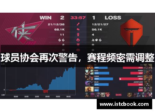 球员协会再次警告，赛程频密需调整